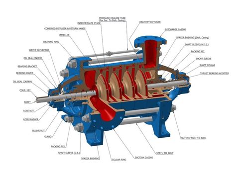 4 stage centrifugal pump|two stage centrifugal pump diagram.